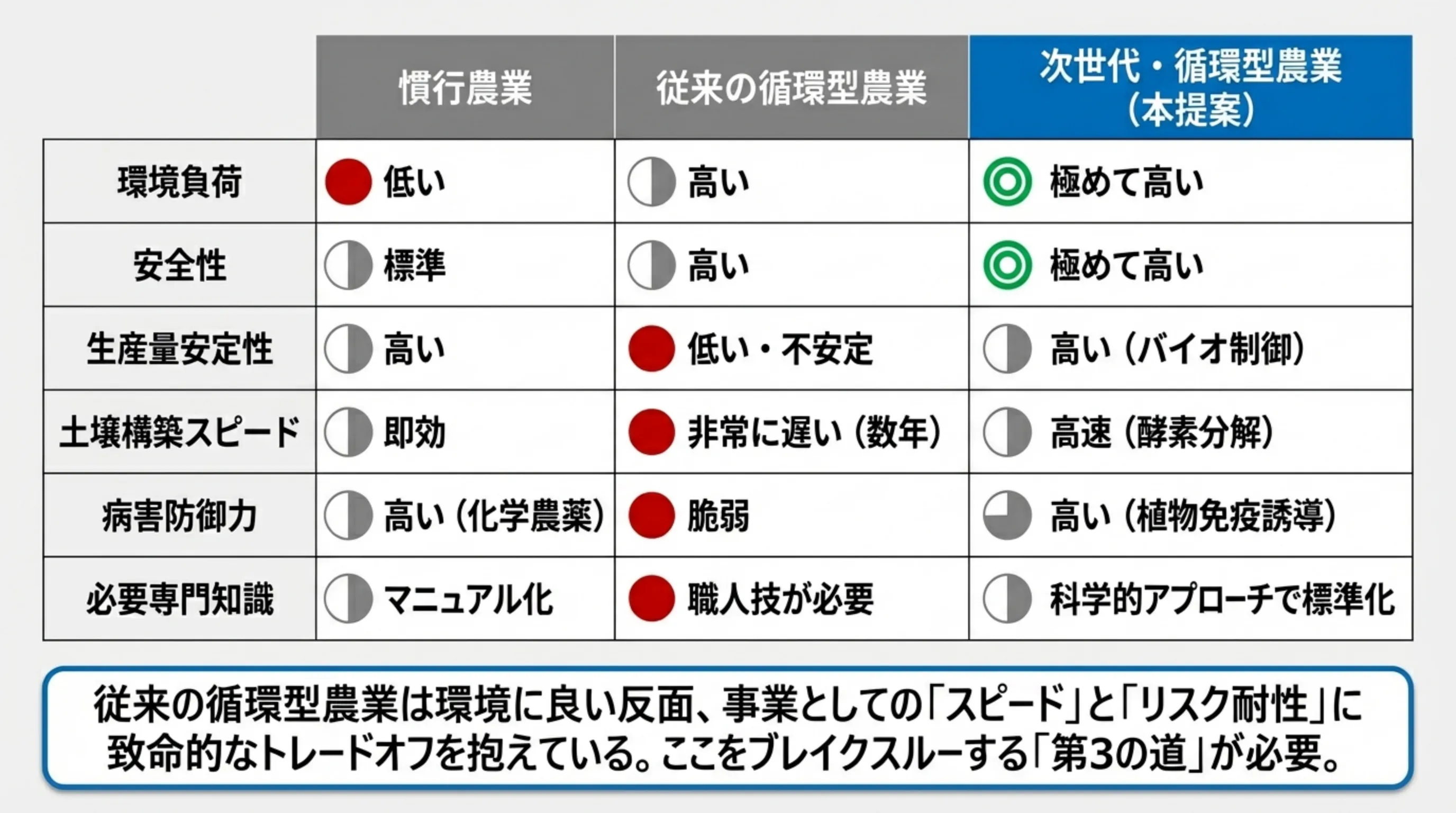 バイオ活性水による生物防除のイメージ