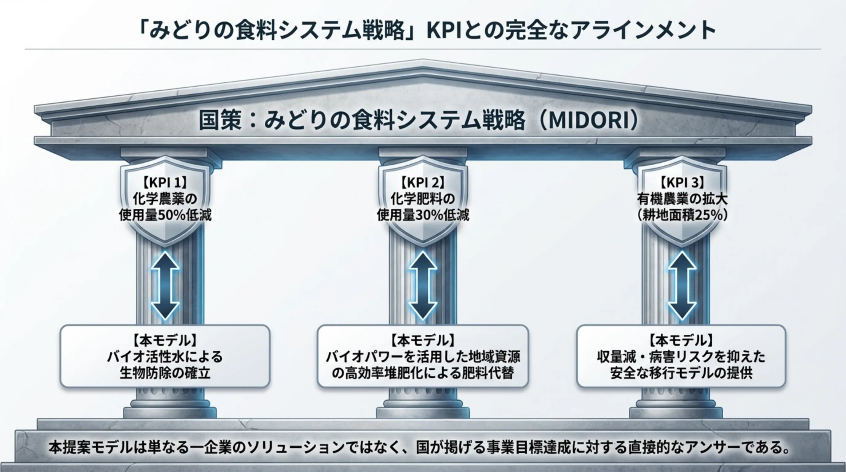 耕畜連携によるサーキュラーエコノミーの全体像