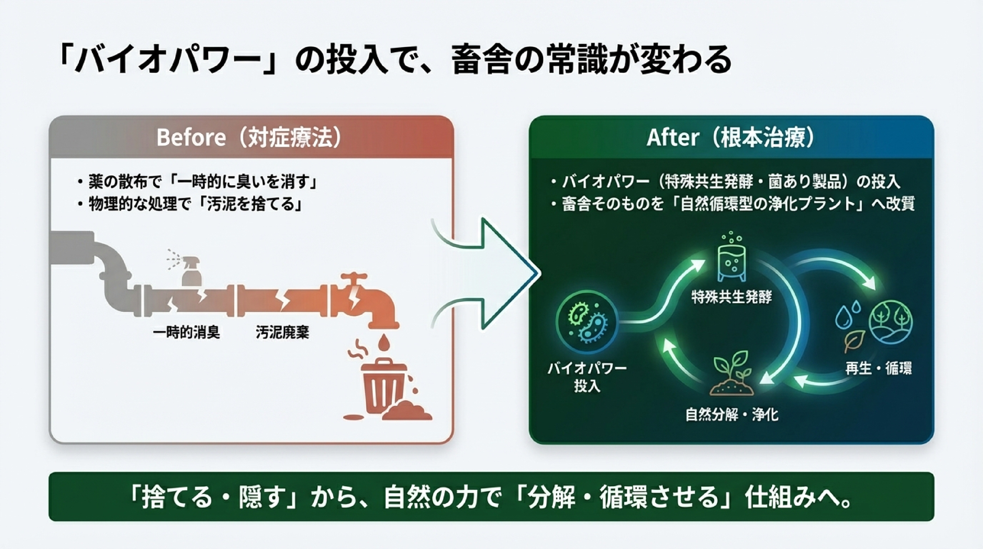 消臭メカニズム：分子包接方式