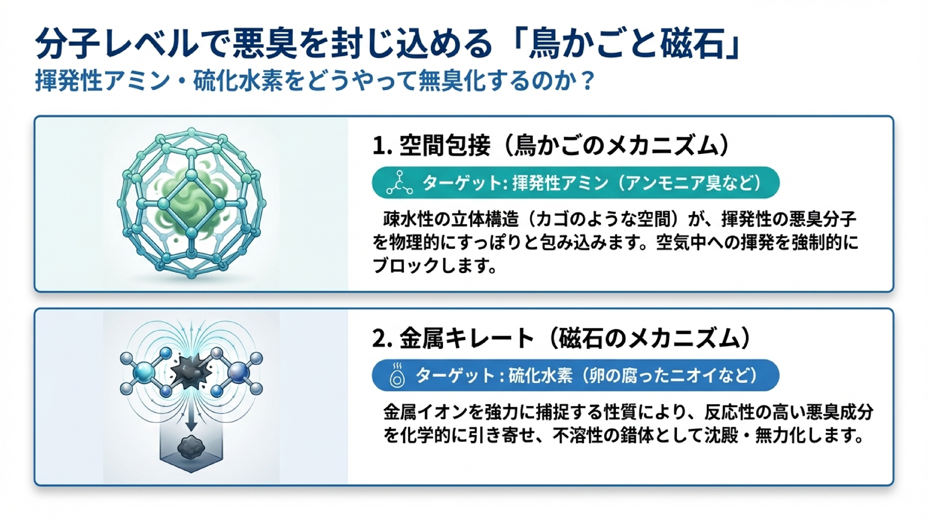 鳥かごと磁石のメカニズム